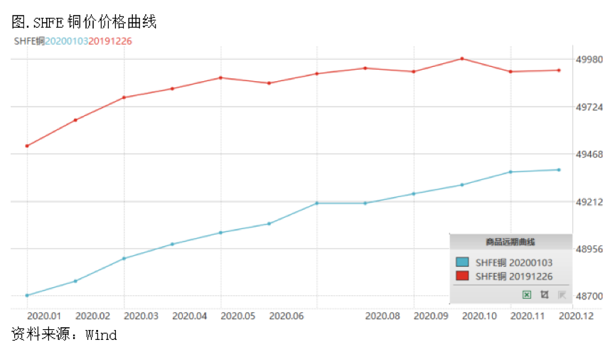 2020/01/08地缘局势升温，或出现较好买点