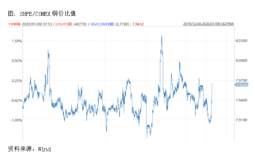 2020/01/08地缘局势升温，或出现较好买点
