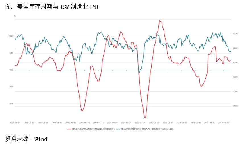 2020/01/08地缘局势升温，或出现较好买点
