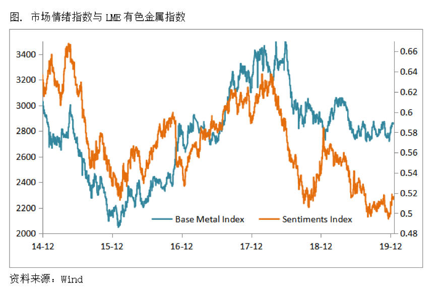 2020/01/08地缘局势升温，或出现较好买点
