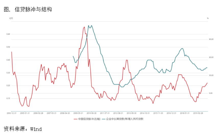 2020/01/08地缘局势升温，或出现较好买点