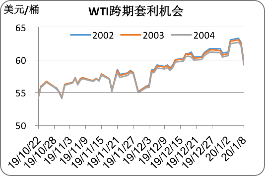 2020/01/10市场聚焦伊朗局势   国际原油冲高回落