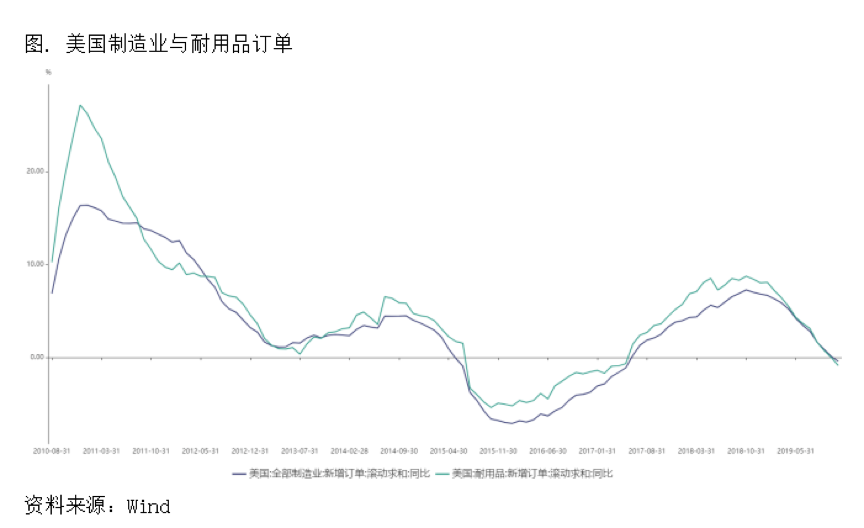 2020/01/15风险偏好回升，铜价短期将维持震荡偏强格局
