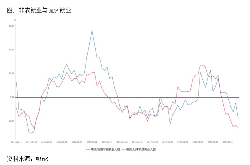 2020/01/15风险偏好回升，铜价短期将维持震荡偏强格局