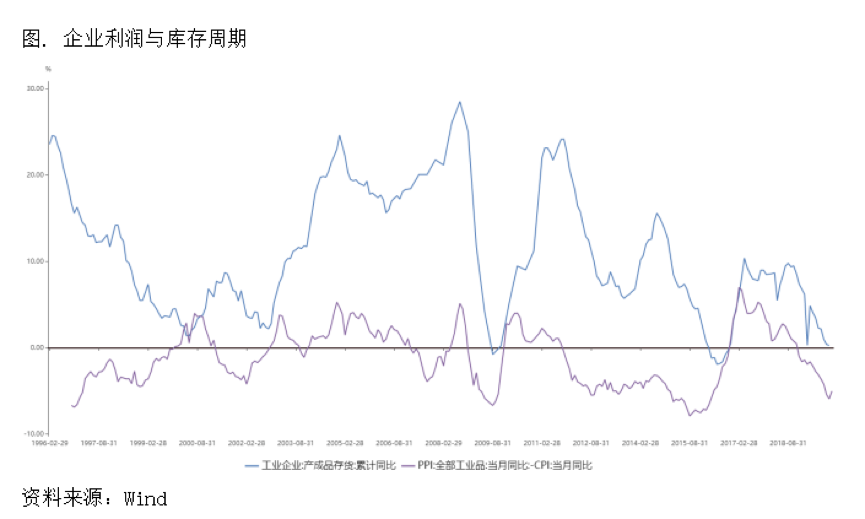 2020/01/15风险偏好回升，铜价短期将维持震荡偏强格局