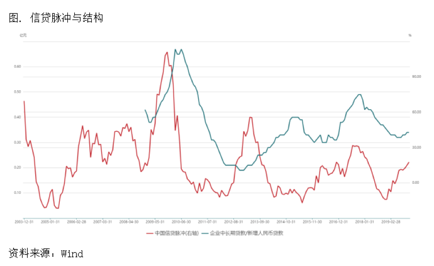 2020/01/15风险偏好回升，铜价短期将维持震荡偏强格局