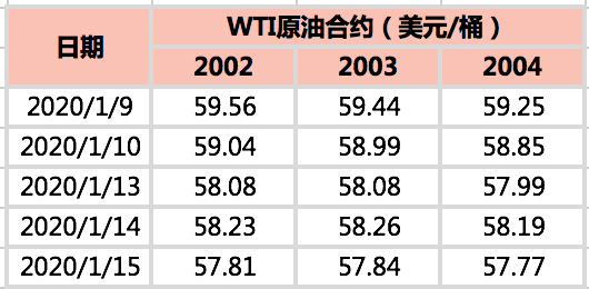 2020/01/17中东局势趋于缓和   原油下行压力加大