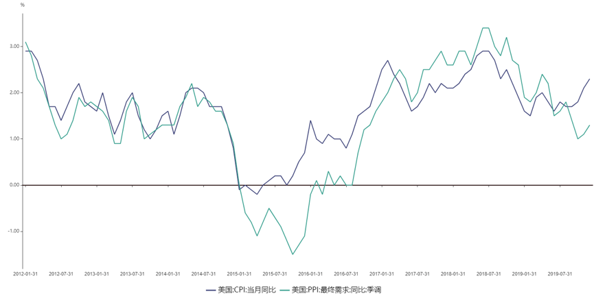 2020/01/22节前消息面平静，铜价或小幅回落