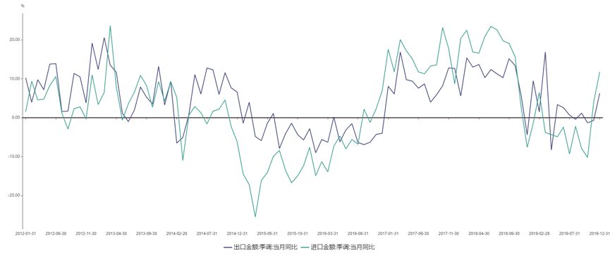 2020/01/22节前消息面平静，铜价或小幅回落