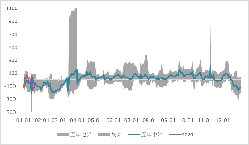 2020/01/22节前消息面平静，铜价或小幅回落