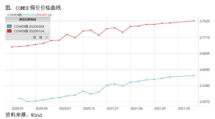 2020/02/05疫情之下的铜市场：关注供应端不确定性发酵