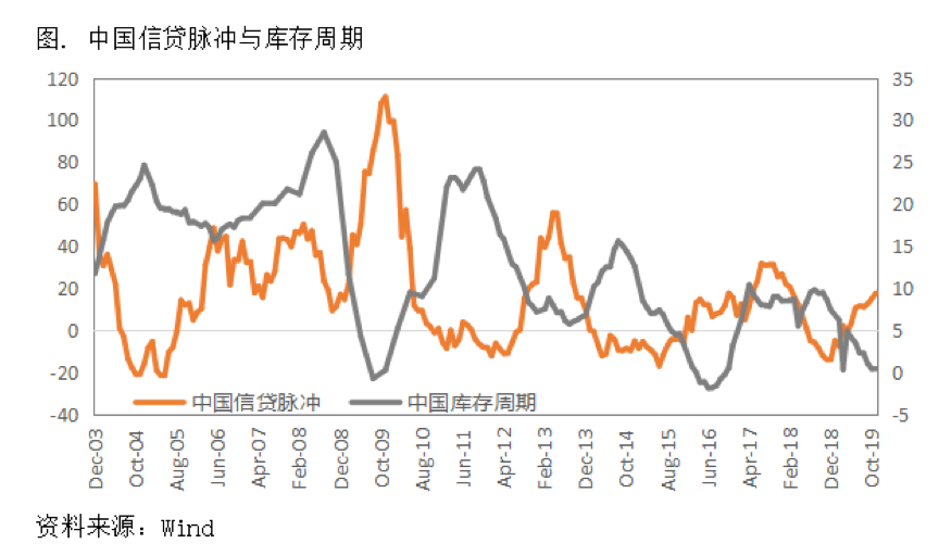 2020/02/05疫情之下的铜市场：关注供应端不确定性发酵