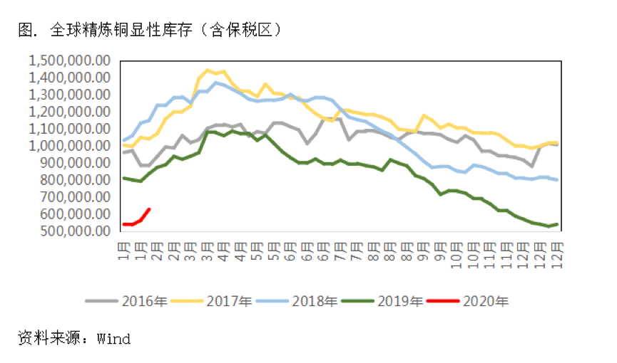 2020/02/05疫情之下的铜市场：关注供应端不确定性发酵