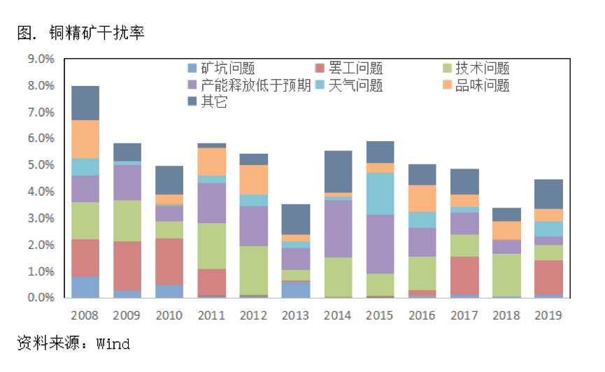 2020/02/05疫情之下的铜市场：关注供应端不确定性发酵