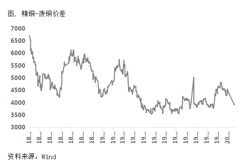 2020/02/05疫情之下的铜市场：关注供应端不确定性发酵