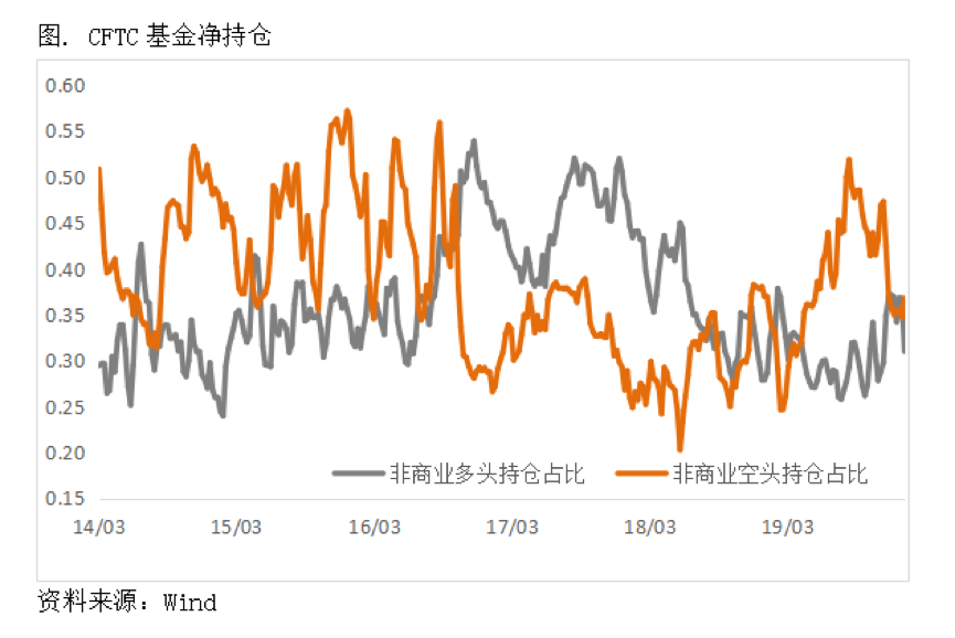 2020/02/05疫情之下的铜市场：关注供应端不确定性发酵