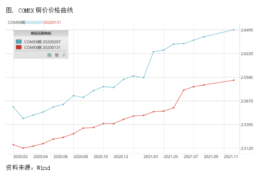 2020/02/12应对疫情下的三个不确定，中美铜价差有哪些交易机会？