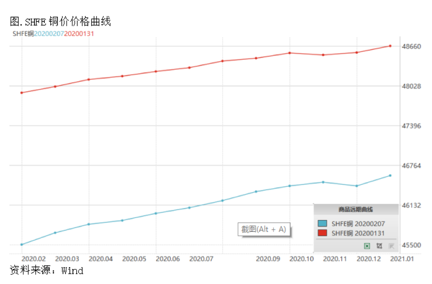 2020/02/12应对疫情下的三个不确定，中美铜价差有哪些交易机会？