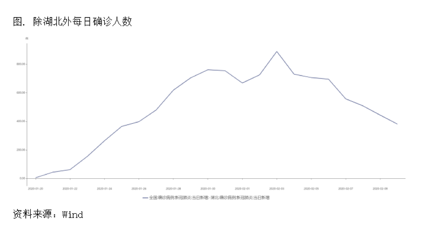 2020/02/12应对疫情下的三个不确定，中美铜价差有哪些交易机会？