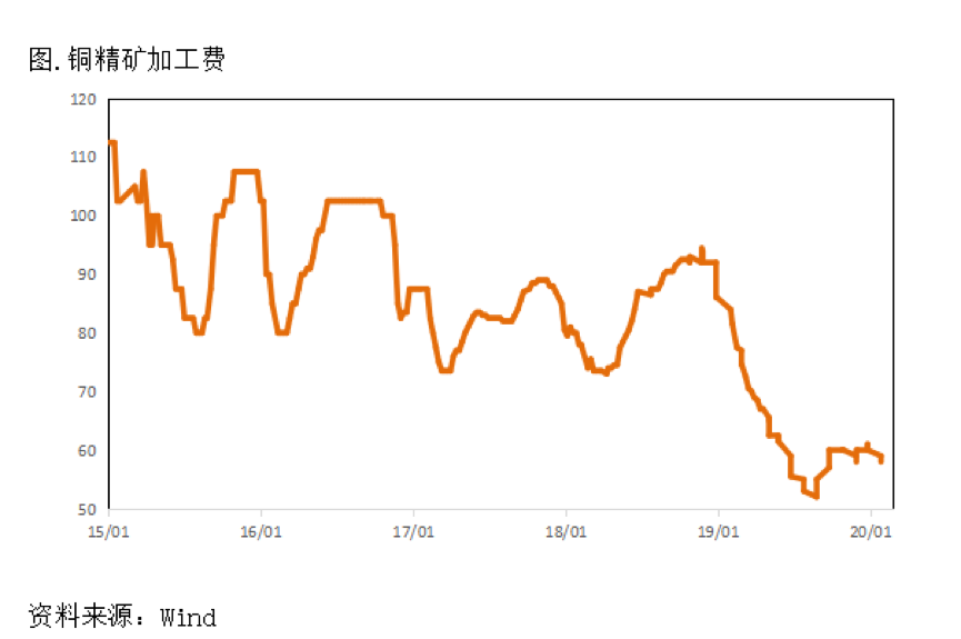 2020/02/12应对疫情下的三个不确定，中美铜价差有哪些交易机会？