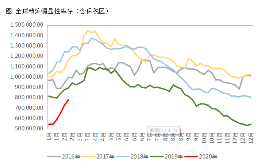 2020/02/12应对疫情下的三个不确定，中美铜价差有哪些交易机会？
