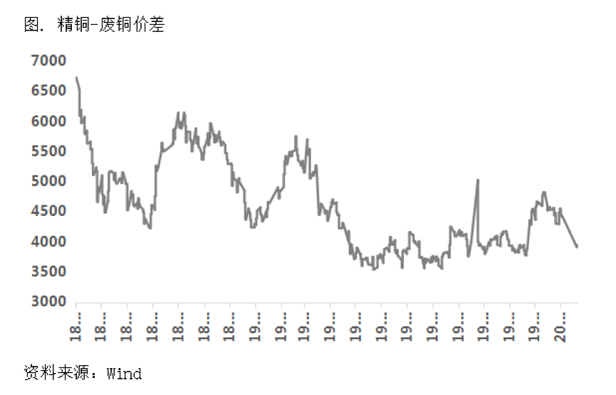 2020/02/12应对疫情下的三个不确定，中美铜价差有哪些交易机会？