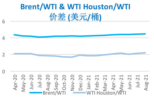 2020/02/14OPEC减产悬而未决   国际油价先抑后扬