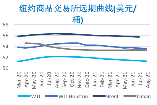 2020/02/14OPEC减产悬而未决   国际油价先抑后扬