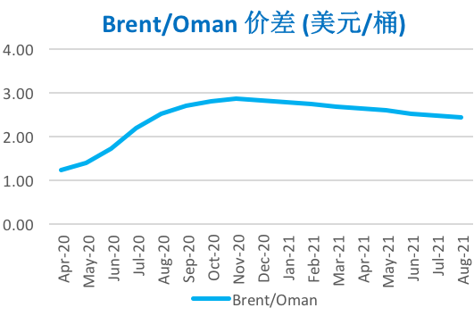 2020/02/14OPEC减产悬而未决   国际油价先抑后扬
