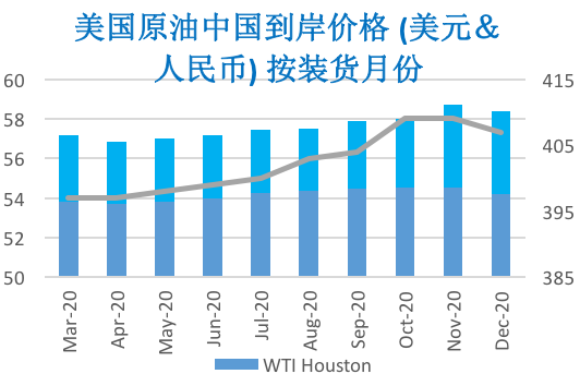 2020/02/14OPEC减产悬而未决   国际油价先抑后扬
