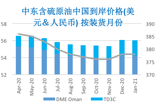 2020/02/14OPEC减产悬而未决   国际油价先抑后扬