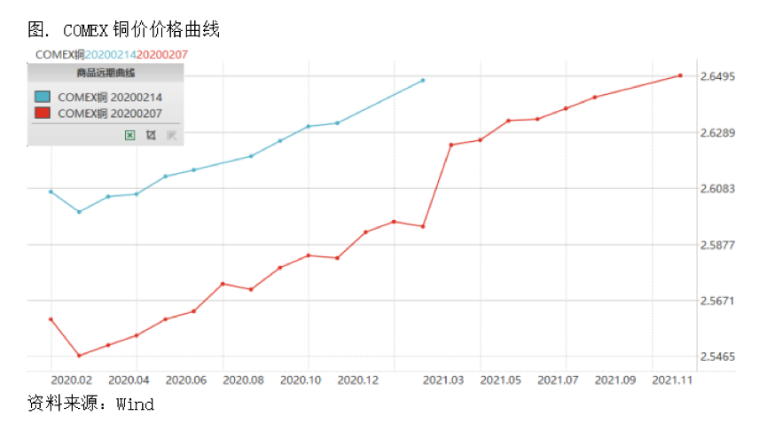 2020/02/19深度剖析：疫情下中、美两地铜价格的不同演变逻辑