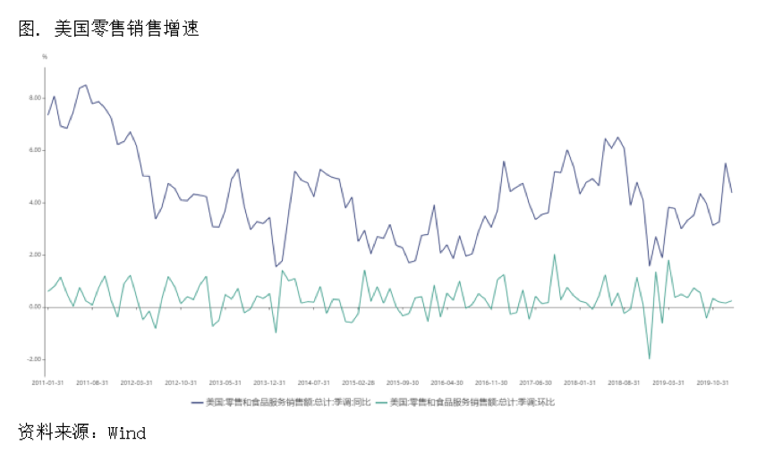 2020/02/19深度剖析：疫情下中、美两地铜价格的不同演变逻辑