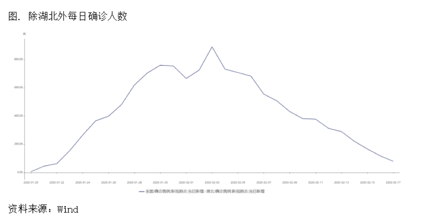 2020/02/19深度剖析：疫情下中、美两地铜价格的不同演变逻辑