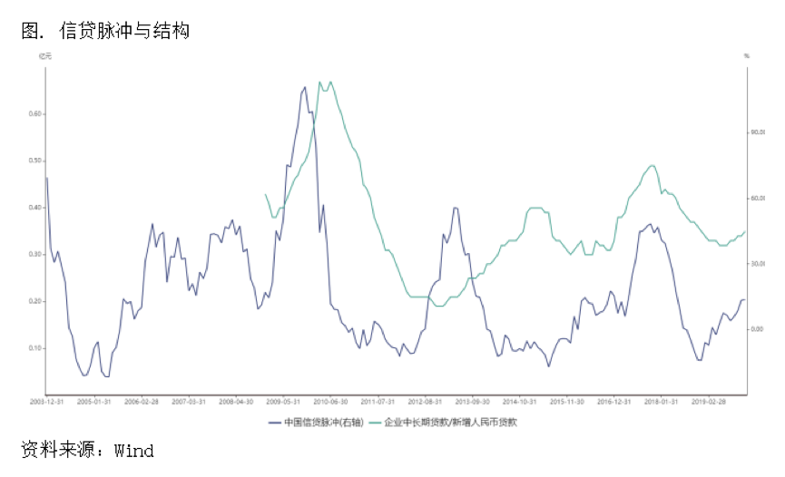 2020/02/19深度剖析：疫情下中、美两地铜价格的不同演变逻辑