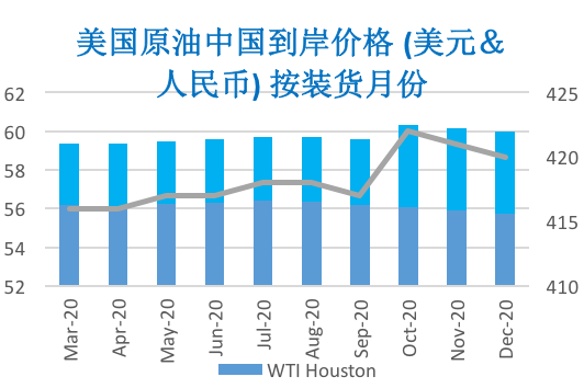 2020/02/21市场忧虑情绪缓和   国际油价延续涨势