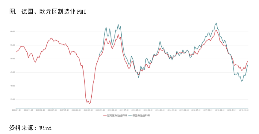 2020/02/26海外疫情扩散，沪美铜价比值开始抬升