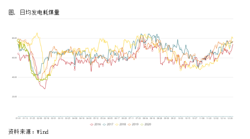2020/02/26海外疫情扩散，沪美铜价比值开始抬升