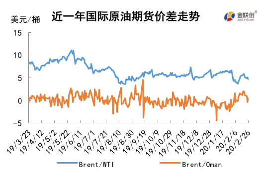 2020/02/28新冠状病毒蔓延全球   需求忧虑令油价承压