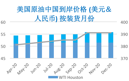 2020/02/28新冠状病毒蔓延全球   需求忧虑令油价承压