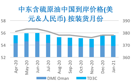 2020/02/28新冠状病毒蔓延全球   需求忧虑令油价承压
