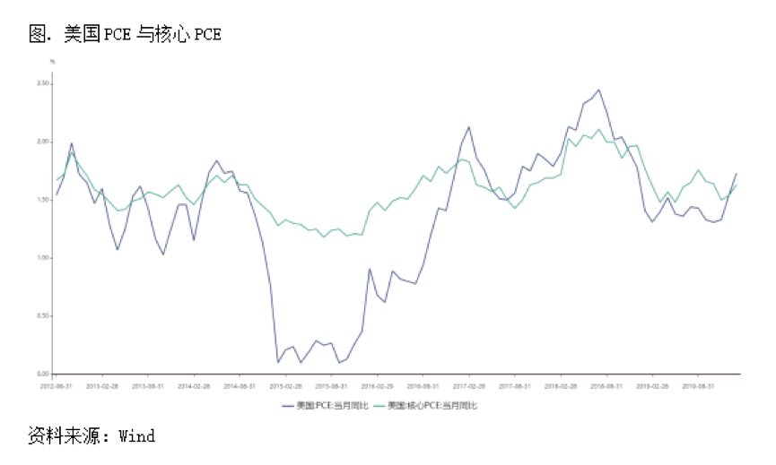 2020/03/04沪美铜套利周报：开始交易海外疫情扩散与中国复工节奏的博弈