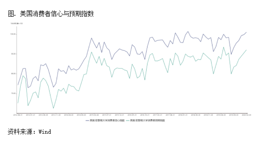 2020/03/04沪美铜套利周报：开始交易海外疫情扩散与中国复工节奏的博弈