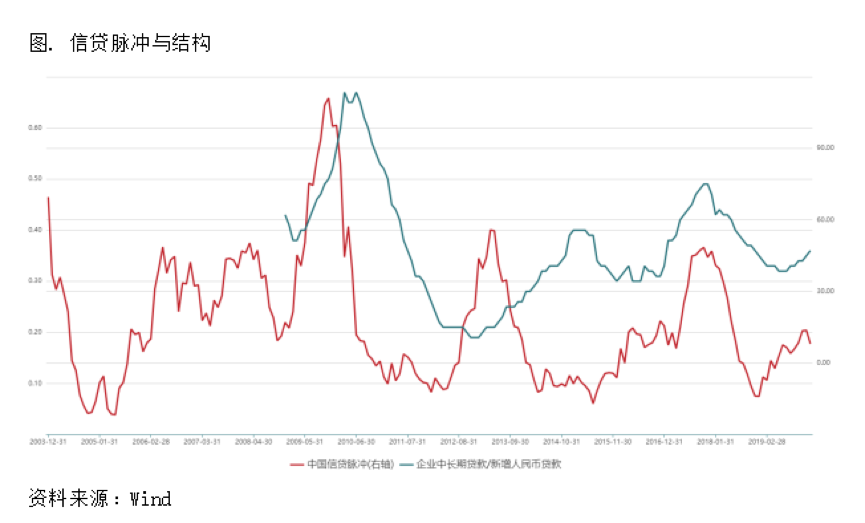 2020/03/04沪美铜套利周报：开始交易海外疫情扩散与中国复工节奏的博弈