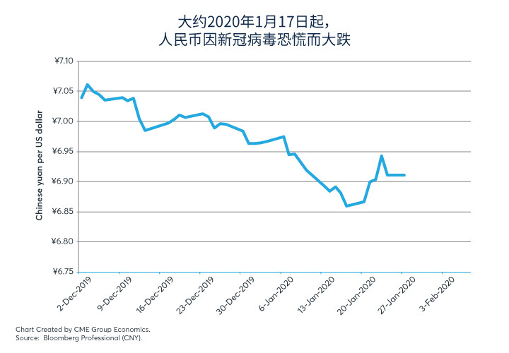 新型冠状病毒加剧市场担忧