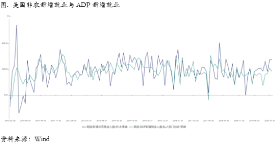 2020/03/11油价暴跌，铜价形成陡峭远期结构，跨期正套机会来临