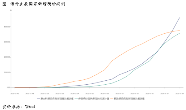 2020/03/11油价暴跌，铜价形成陡峭远期结构，跨期正套机会来临