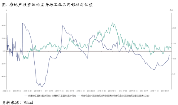 2020/03/11油价暴跌，铜价形成陡峭远期结构，跨期正套机会来临