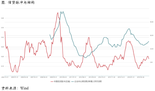 2020/03/11油价暴跌，铜价形成陡峭远期结构，跨期正套机会来临