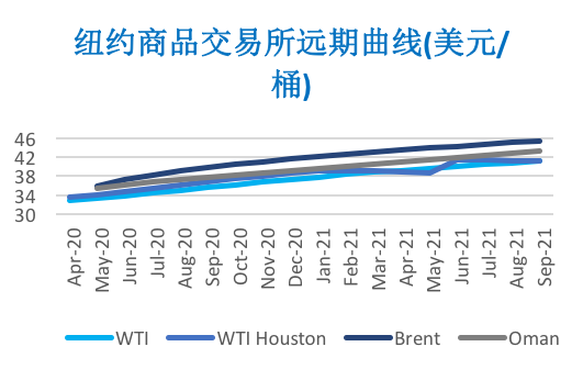 2020/03/13沙特打响原油价格战   国际油价暴跌20%